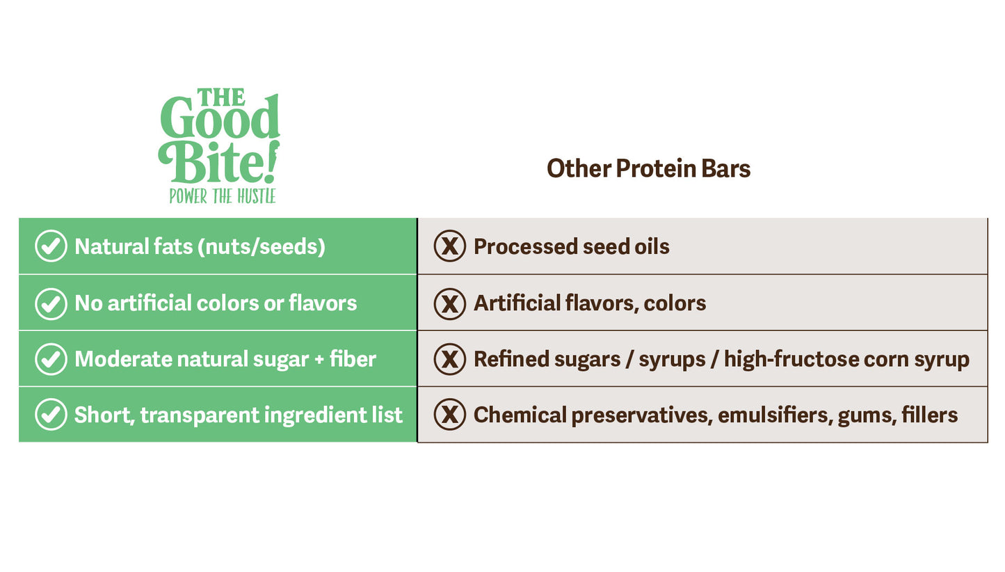 Peanut Butter Caramel High Quality Protein Energy Bar